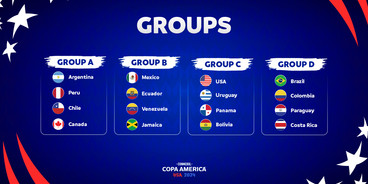 COPA groups